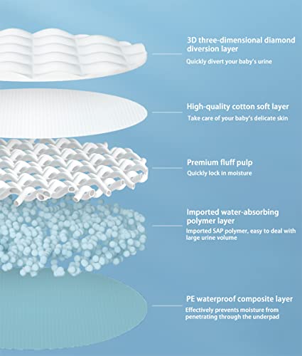 Disposable Changing Pad Liners Soft Waterproof Absorbent