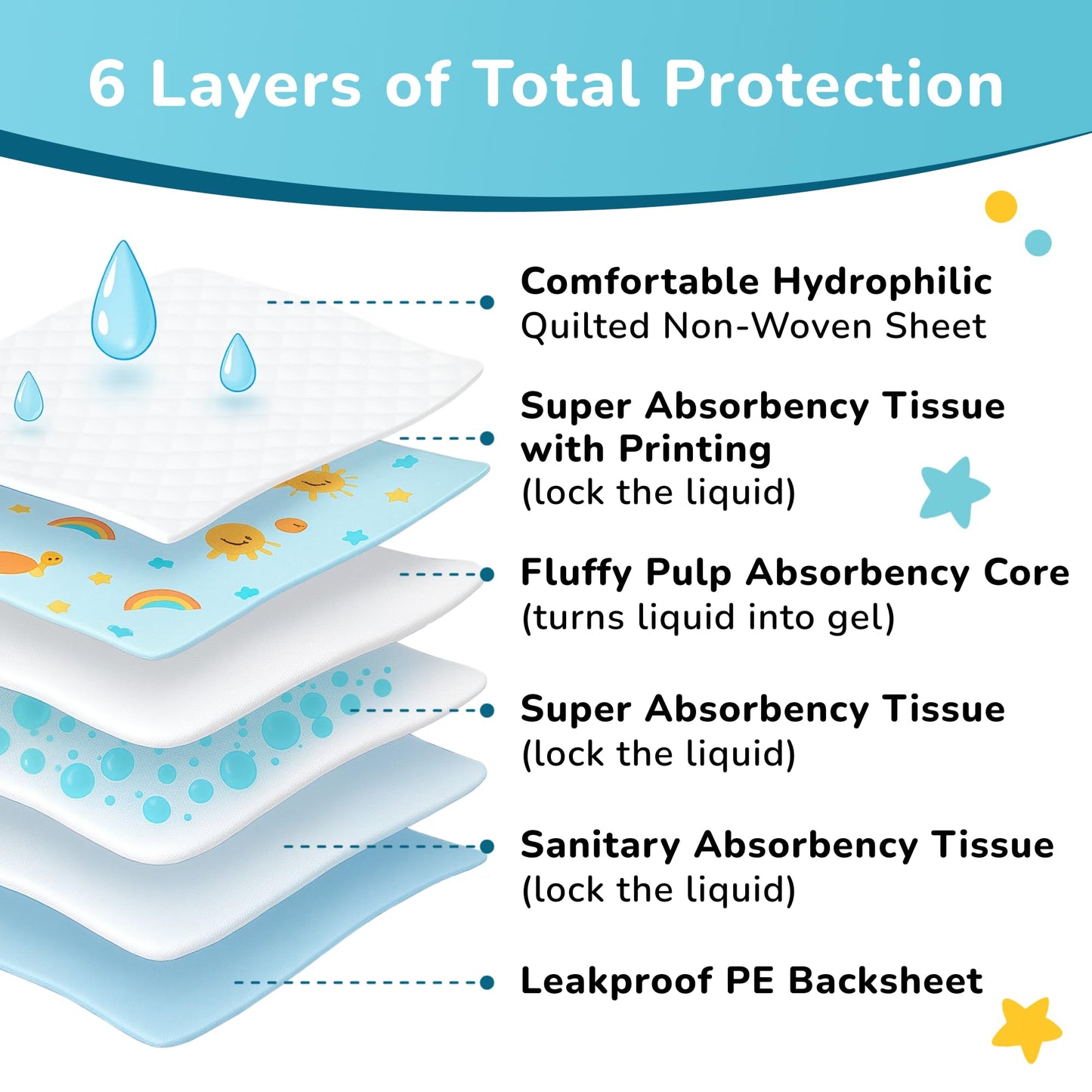 Disposable Baby Changing Pads Waterproof 50 Pack