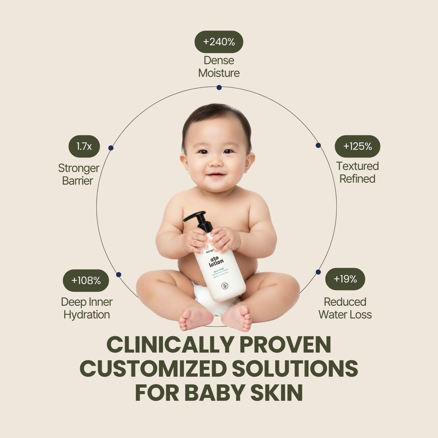 Baby Ato Lotion With Ceramide Moisture Care