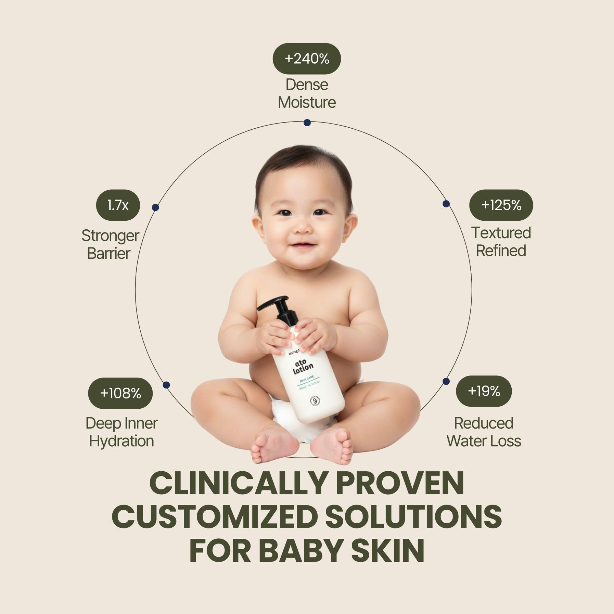 Baby Ato Lotion With Ceramide Moisture Care