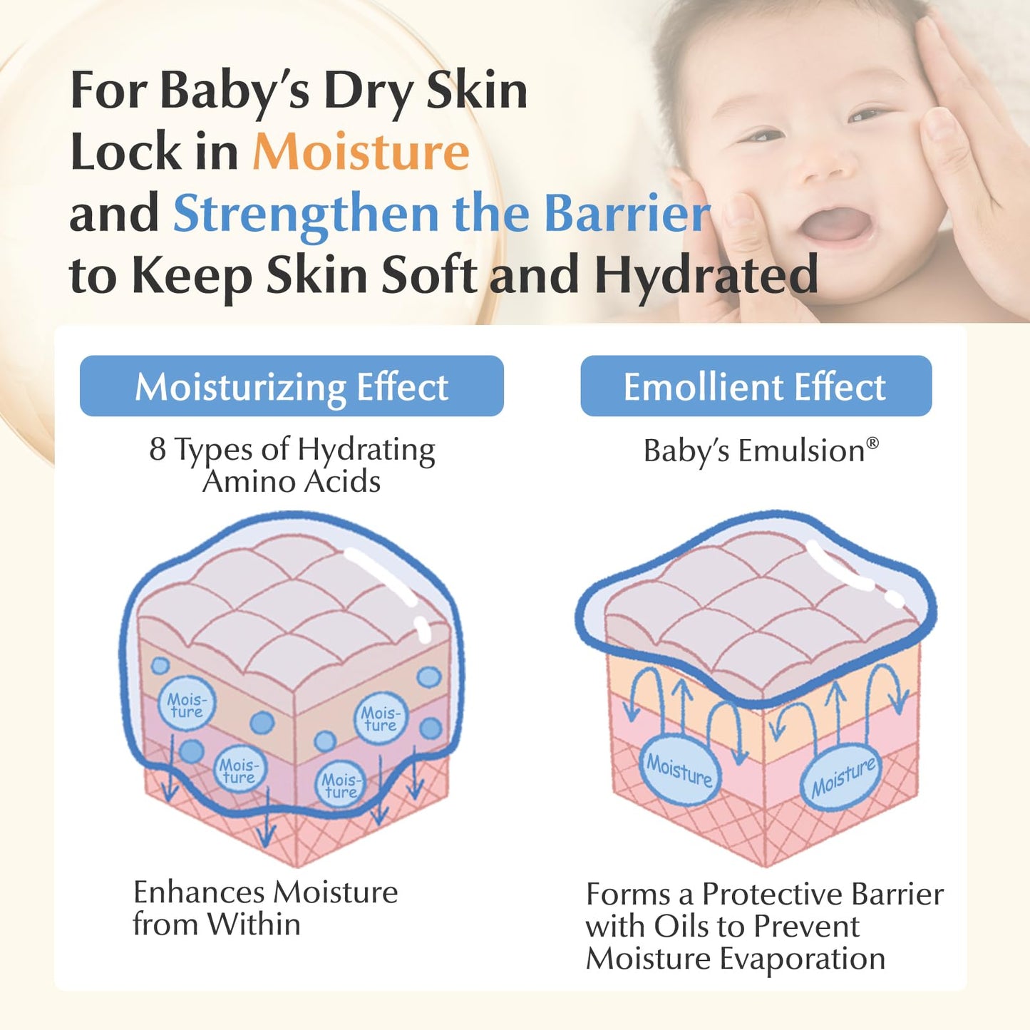 Baby Milky Lotion Moisturizing Care