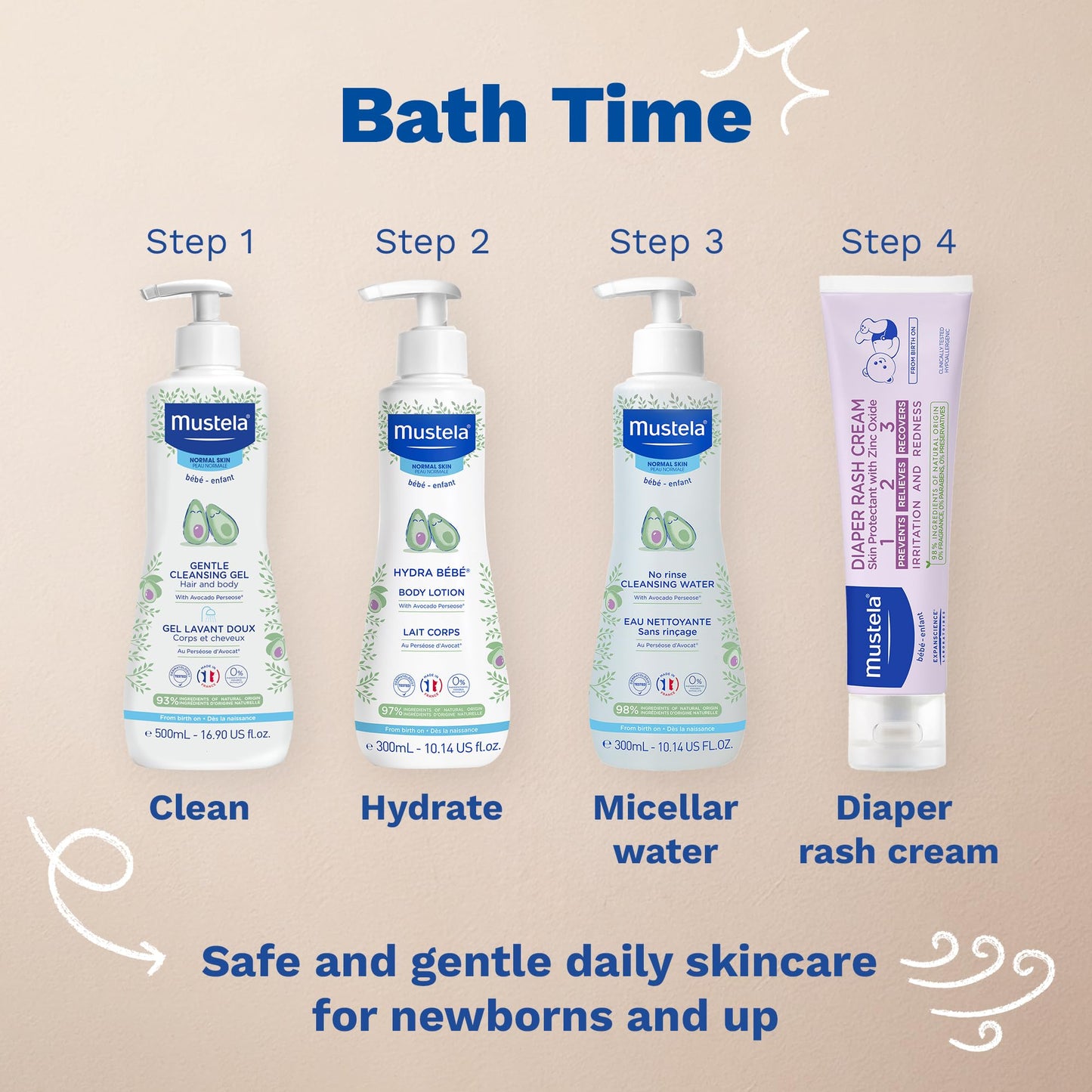 Gentle Baby Cleansing Gel For Skin & Hair