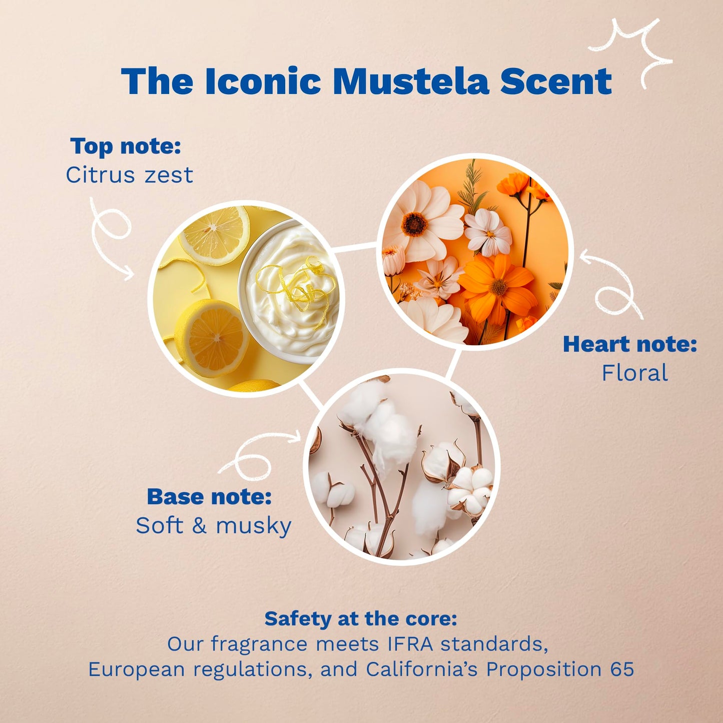 Gentle Baby Cleansing Gel For Skin & Hair